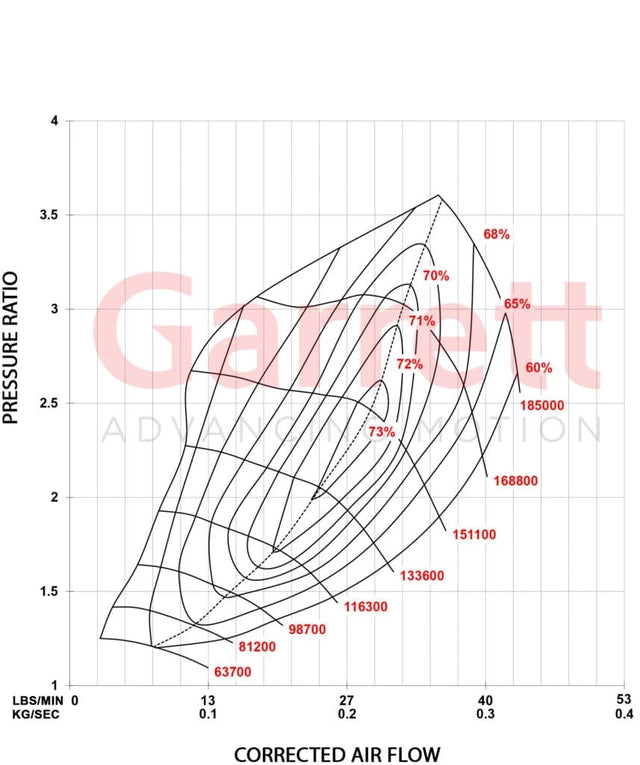 Garrett turbo hybride is38 Powermax stage 1 - plug n play